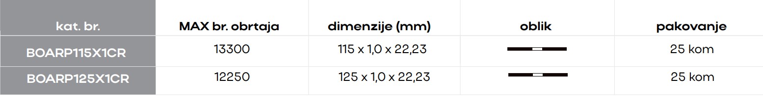 125 1,0 ceramic inox 1 tabela