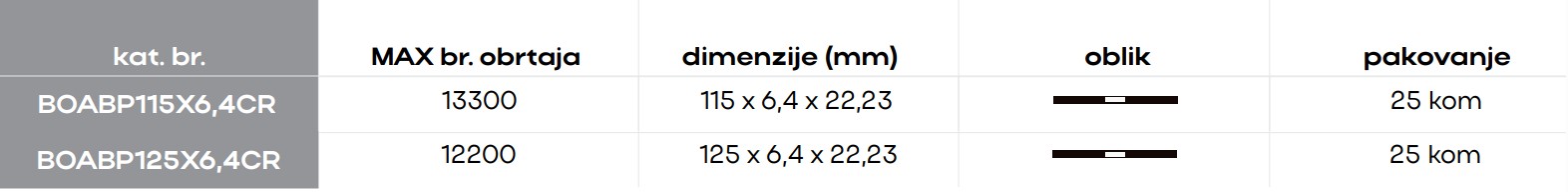 125 6,4 ceramic inox 1 tabela